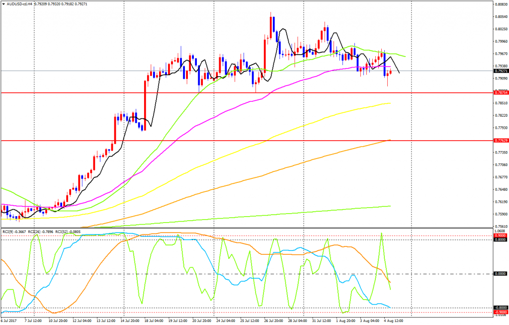 AUDUSD-cdH4