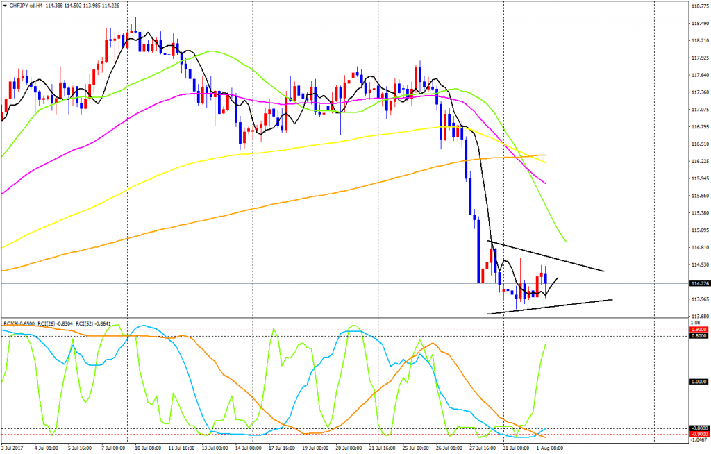 CHFJPY-cdH4