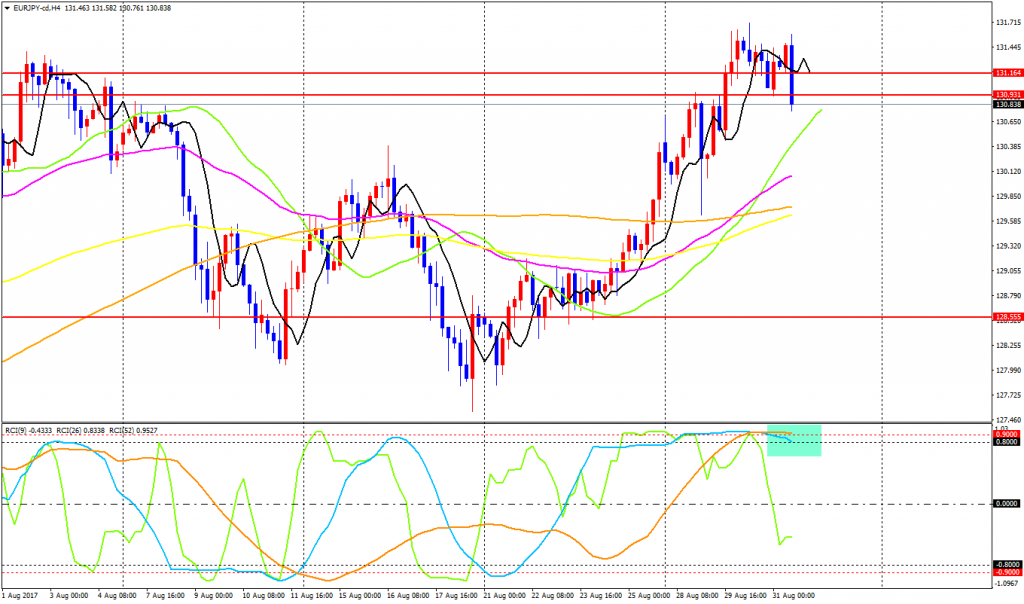 EURJPY-cdH4