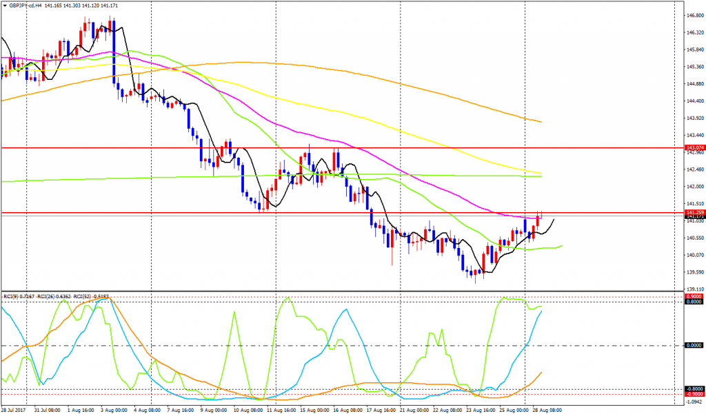 GBPJPY-cdH4