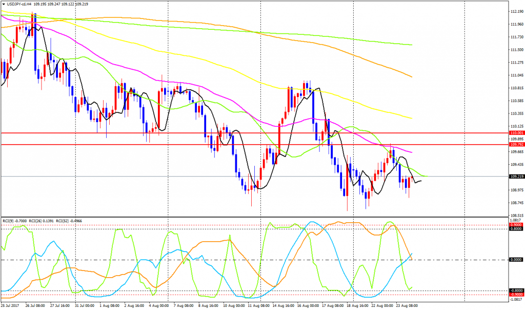 USDJPY-cdH4