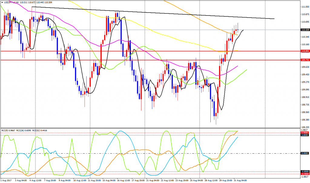 USDJPY-cdH4