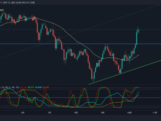 AUDJPY 日足